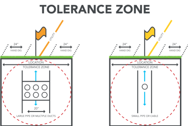 Tolerance zone graphic